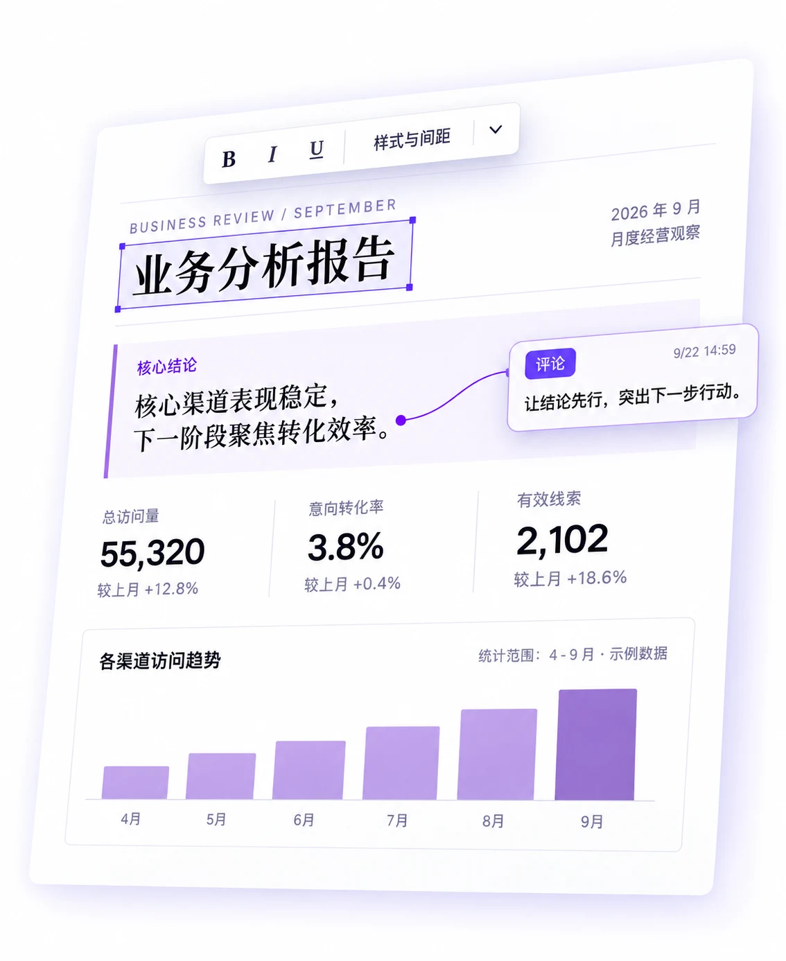 产品操作示意:业务分析报告的标题可直接编辑,结论旁的评论提出“让结论先行,突出下一步行动”的修改要求。数据均为示例。
